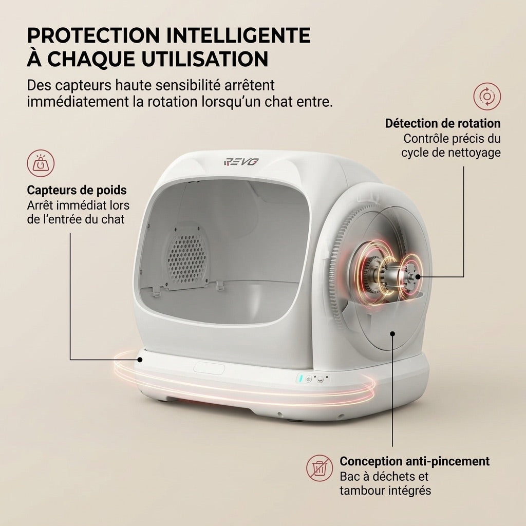 Litière autonettoyante pour chats REVO Felixa 106 – 106 L – Contrôle par application – Jusqu’à 15 kg