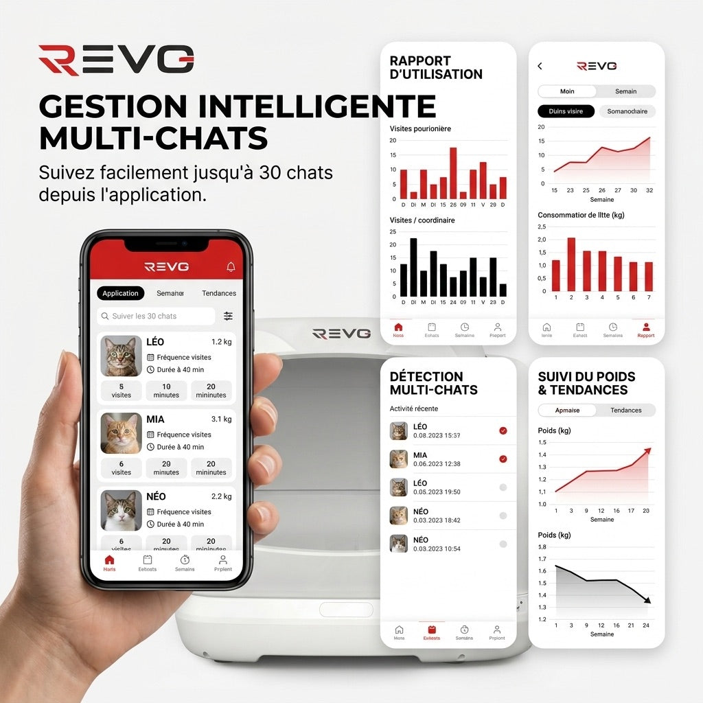 Litière autonettoyante pour chats REVO Felixa 106 – 106 L – Contrôle par application – Jusqu’à 15 kg