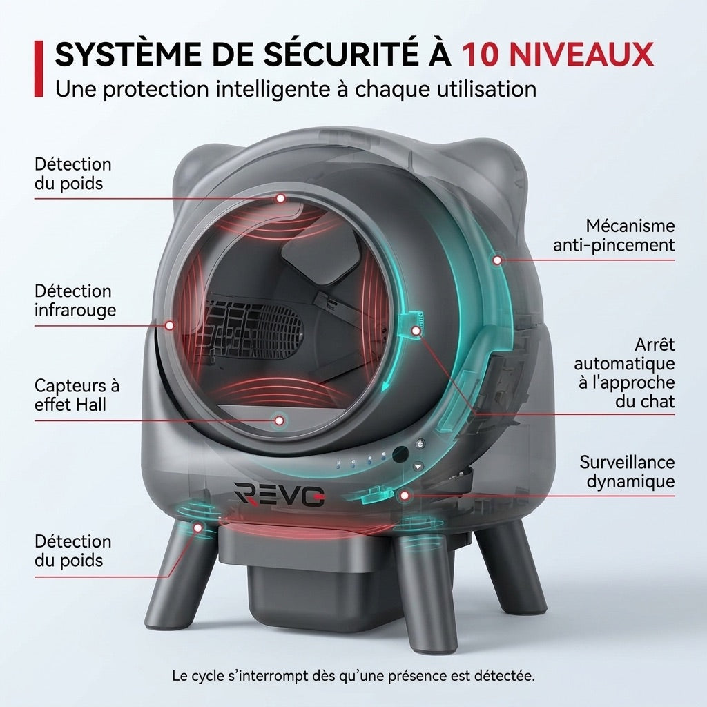 Litière autonettoyante pour chats REVO Nuvia 88 – Capacité 80 + 8 L – Application, sécurité 10 niveaux et élimination des odeurs